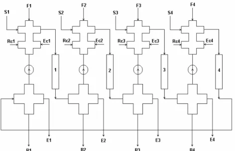 Figure 3: Purdue lab-scale four-column simulated moving bed unit: valve and pump configuration