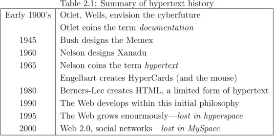 Table 2.1: Summary of hypertext history Early 1900’s Otlet, Wells, envision the cyberfuture