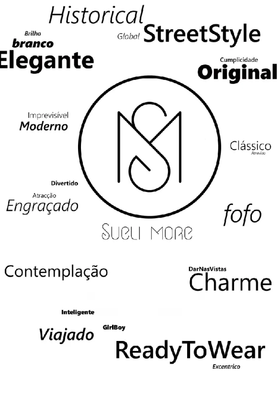 Figura 40: Logotipo e palavras-chave da marca Sueli More 23