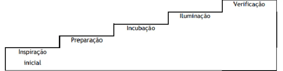 Tabela 4: Metodologia de projeto segundo Baxter 19