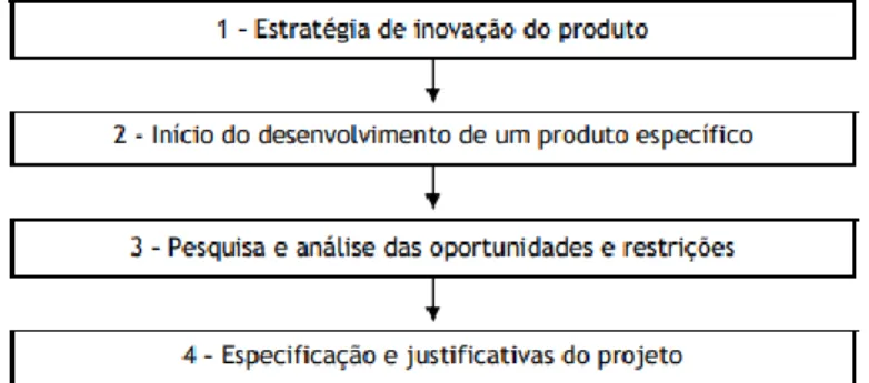 Tabela 5: Metodologia de projeto segundo Baxter 20