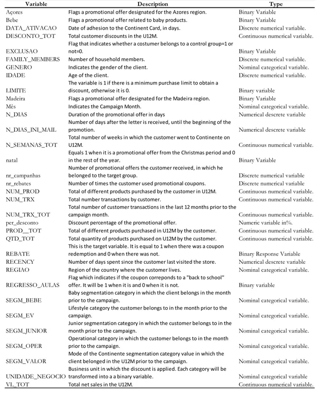 Table 4.2- Descriptive summary of all the Extracted Variables 