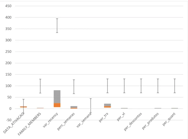 Figure 4.3 - Box Plots II- Numerical Variables. 