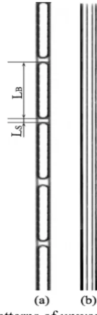 Figure 3: Flow patterns of upward two-phase flow  in the microchannels (a) Taylor bubble flow;  (b)  Annular flow  0.5 1.0 1.5 2.0 2.54812162024Length / mm J G  / m · s -1 Taylor bubble Liquid slug 0.5 1.0 1.5 2.0 2.54812162024Length / mmJG / m·s-1Taylor b