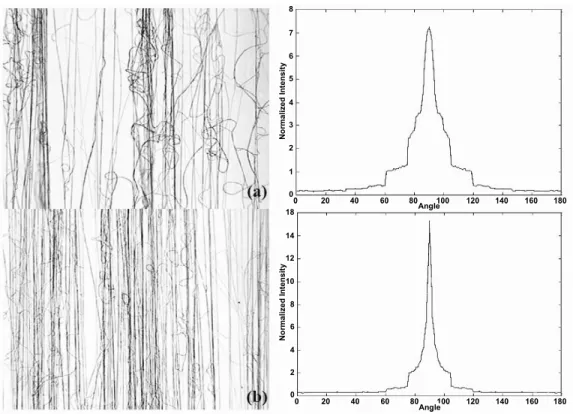 Figure 3: Optical micrograph of electrospun PAN nanofibers with the corresponding  normalized APS at take up speeds of (a) 22.5 m/min (b) 59.5 m/min 