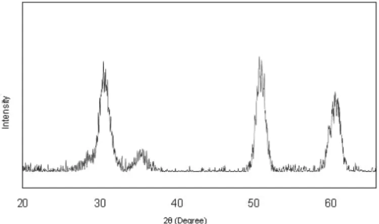 Figure 3 shows the SEM photograph of a solid acid  catalyst sample calcined at 600 o C, which shows that  the average particle size is in the range of 20–30 µm  and is in an agglomerated form