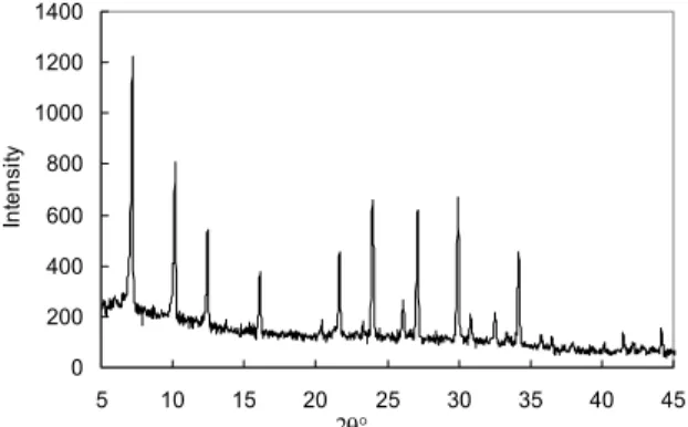 Figure 1: X-ray diffractogram of the sample  obtained after 48 h of synthesis under static  conditions
