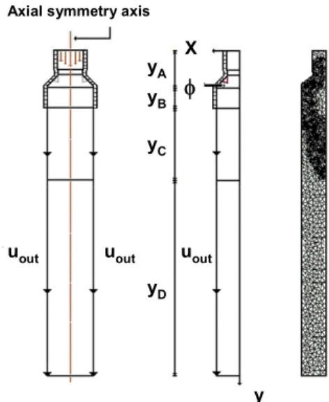 Figure 1: Geometry of the cannel with inclined  backward-facing step and computational adaptive  mesh