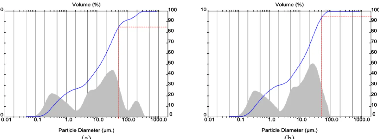 Table 2: Retention Factor 