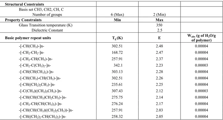 Table 1: Identified basic polymer repeat units from the CAMD algorithm. 