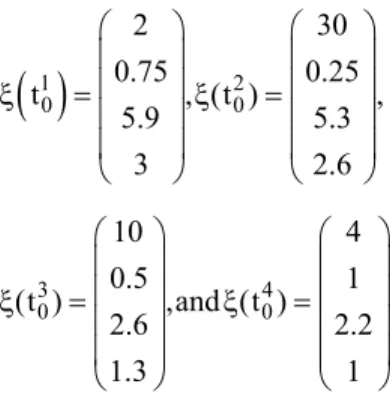 Figure 1: The four noisy experimental datasets (symbols) and their continuous  interpolations (solid lines), together with their originating simulation curves (dotted line) 