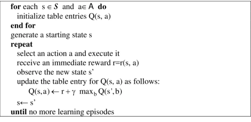 Figure 2: Basic Q-learning algorithm. 