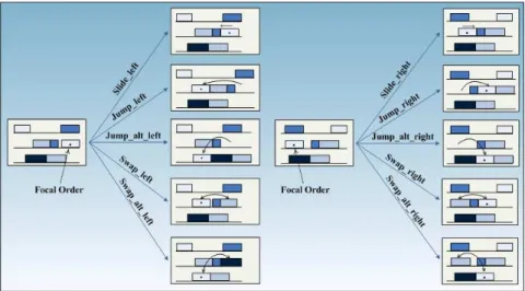 Figure 3: Deictic representations of repair operators. 