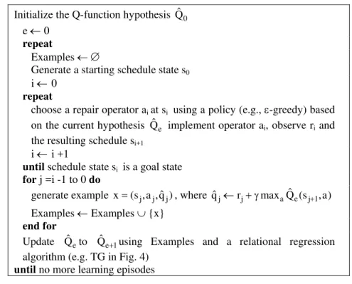 Figure 4: A RRL algorithm for learning to repair schedules through intensive simulations