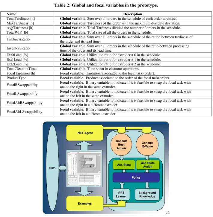 Figure 7: SWI Prolog engine for implementing RRL in repair-based (re)scheduling. 