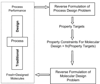 Figure 1:  Simultaneous Solution using Reverse  Problem Formulation 