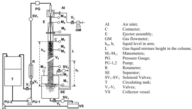 Figure 1: Schematic diagram of the experimental set-up 