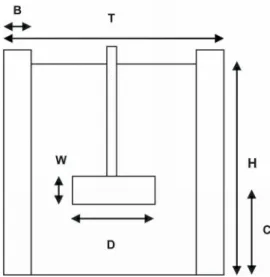 Figure 1: Main dimensions of stirred vessel. T = tank  diameter; D = impeller diameter; C = clearance; W =  impeller width; B = baffle width; H = liquid height