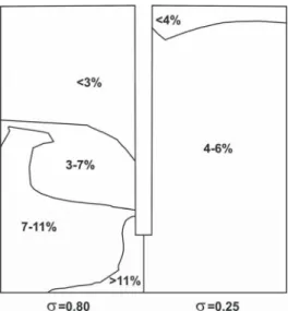 Figure 2: Spatial distribution of solids content (in  volume % units) in stirred vessels for two simulation  cases with suspension qualities of 0.8 (left) and 0.25  (right)