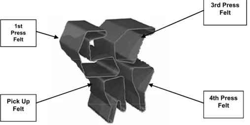 Figure 2: Press section. 
