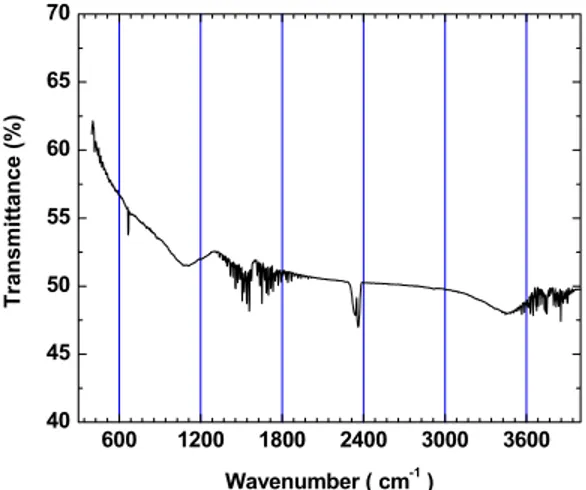 Table 1: Activated carbon characteristics. 