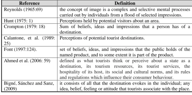 Table 2: Definitions of destination image used by researchers 