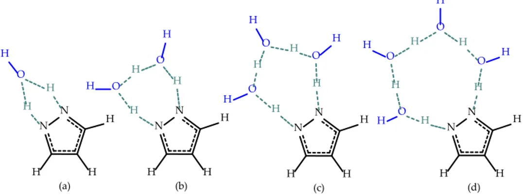 Figure 6. Gas phase MP2 optimized transition states for 1, 2-proton transfer in complexes of pyrazole  with (a) one; (b) two; (c) three and (d) four water molecules obtained by Oziminski [44]