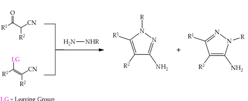 Figure 8. General structure of the aminopyrazole derivatives studied by Lim et al. [111]