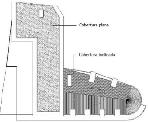 Figura 1: Planta de cobertura. 