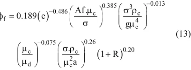 Figure 8: Comparison of experimental data with  calculated ones from Eq. (12). 