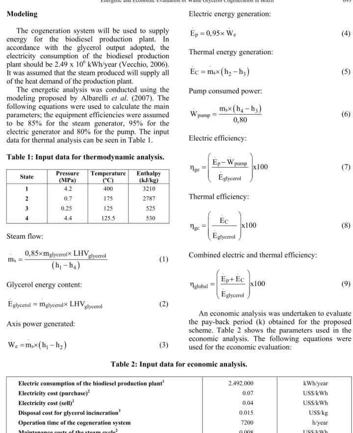 Table 1: Input data for thermodynamic analysis. 