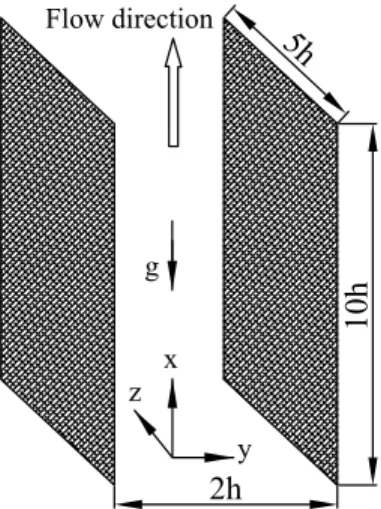 Table 1: Parameters of the particles 
