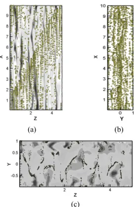 Figure 3: Instantaneous distribution of the particles and streamwise velocity of the  liquid