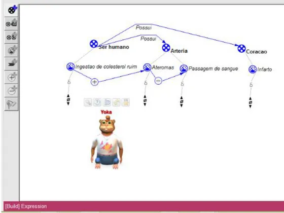 Fig. 3 - O agente aprendiz virtual (Yoka) observando o modelo sendo construído pelo aluno