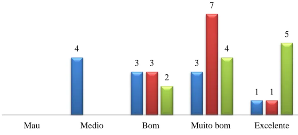 Gráfico 21 | Resultados percentuais das respostas à questão Nº21 do inquérito sobre  ferramentas de corte manual