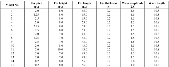 Table 1: Parameters of the studied fin models [mm]. 