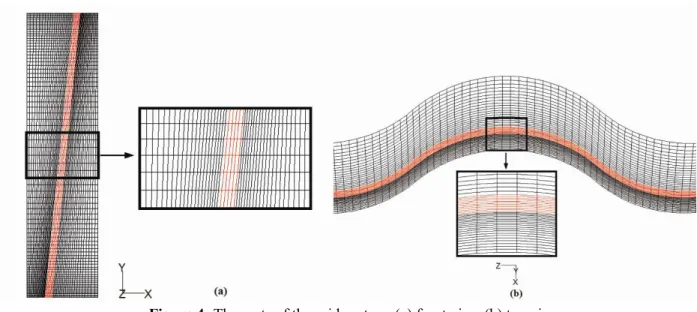 Figure 4: The parts of the grid system: (a) front view (b) top view 