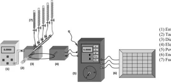 Figure 2: Experimental Setup with main parts.  