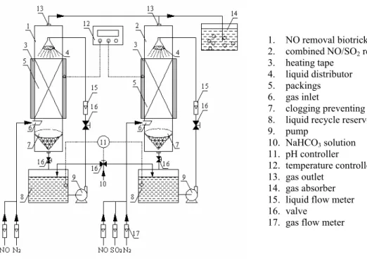Figure 1: Schematic diagram of the experimental setup 