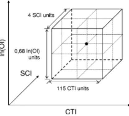 Figure 2 shows the spatial distribution of the defined bioclimatic envelopes for ‘current’