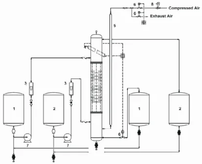 Figure 1: Schematic diagram of the pulsed disc and doughnut column  
