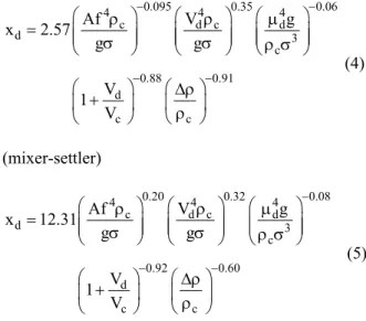 Figure 7: Comparison of experimental data for  dispersed phase holdup with calculated values  