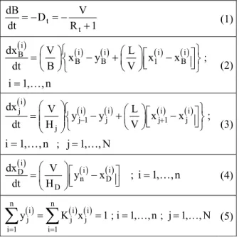 Figure 1: Control volume for discontinuous process. 