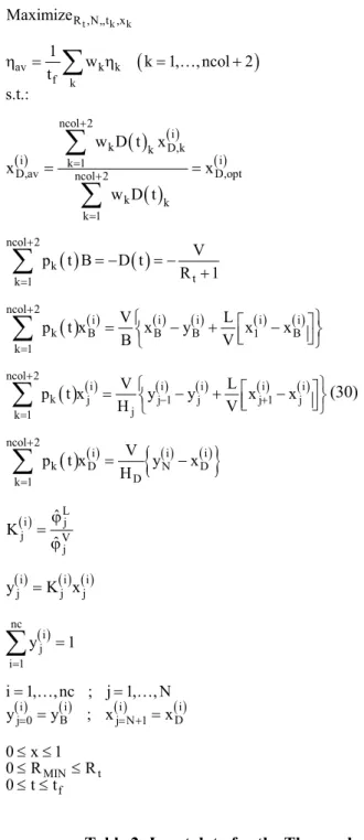 Table 2: Input data for the Thermodynamic Efficiency Optimal Control Problem. 