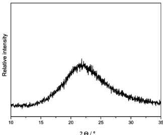 Fig. 1 shows an X-ray powder diffraction pattern  of precipitated SiO 2 . An amorphous peak with the  equivalent Bragg angle at 2θ = 21.8 o  was recorded