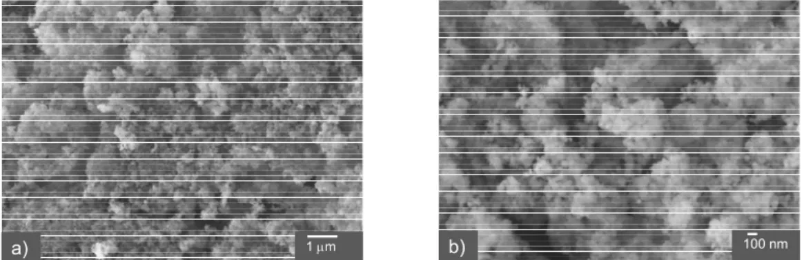 Fig. 2 shows FE-SEM images of the amorphous  SiO 2  particles at different optical magnifications