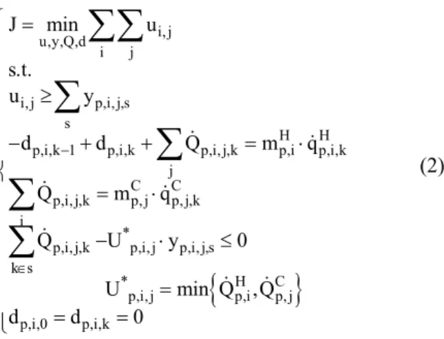 Table 5: MILP problem result: heat exchanged between hot and cold streams. 
