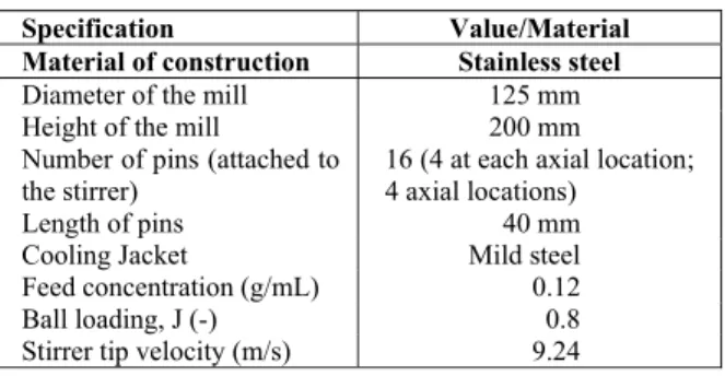 Table 1: Specification of the stirred bead mill and  operating conditions. 