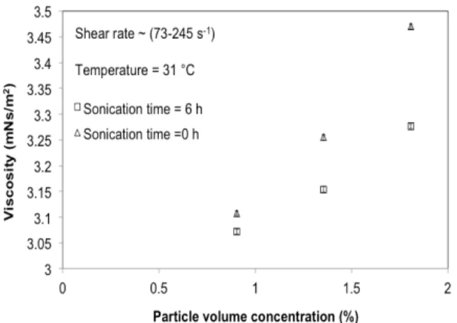 Figure 2: X-ray diffraction pattern of milled powders  showing the presence of quartz phase