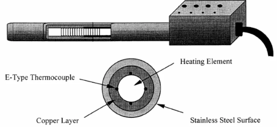 Figure 2: Schematic of the test heater. 